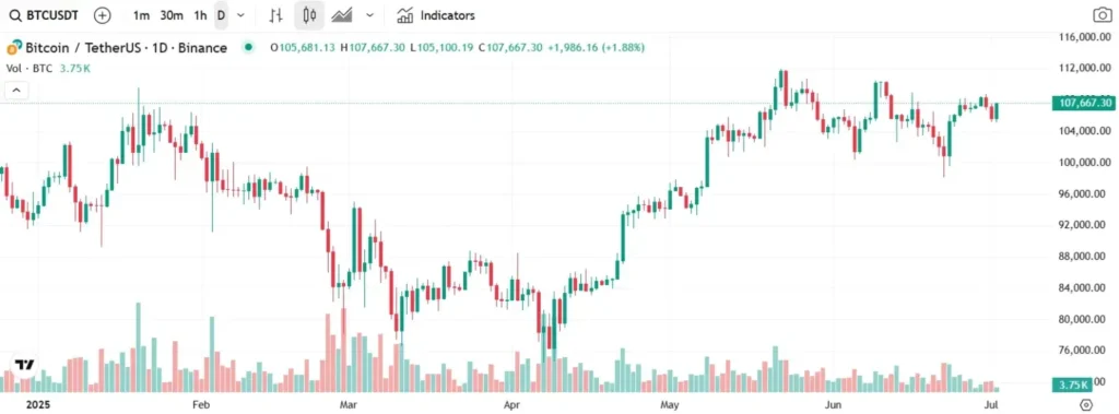Veltrix Horizon 1 screen